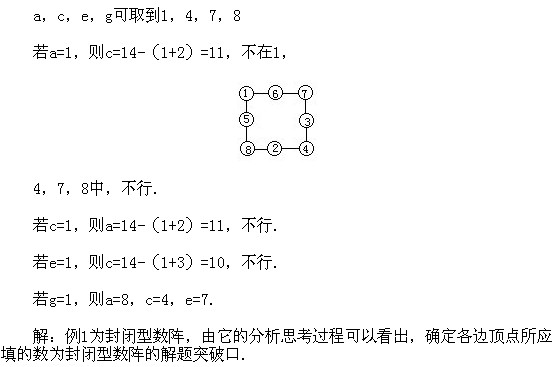 꼉W,Wn,Wvx,Wσ