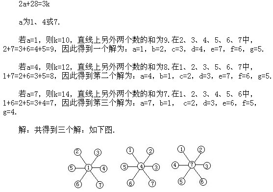 꼉W,Wn,Wvx,Wσ