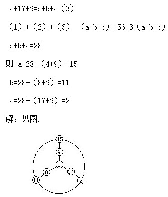 꼉W,Wn,Wvx,Wσ