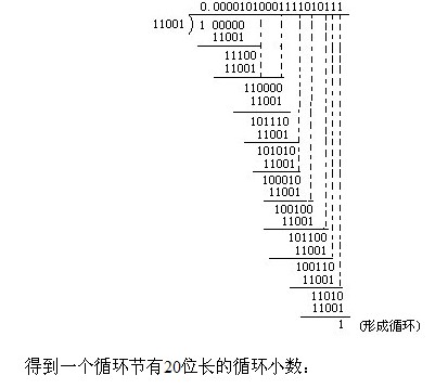 꼉W(sh),W(sh)n,W(sh)vx